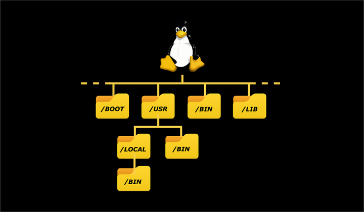 Linux Dosya Sistemi